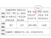 7.1 物質的溶解-2024-2025學年九年級下化學同步課件（2025版）科粵版