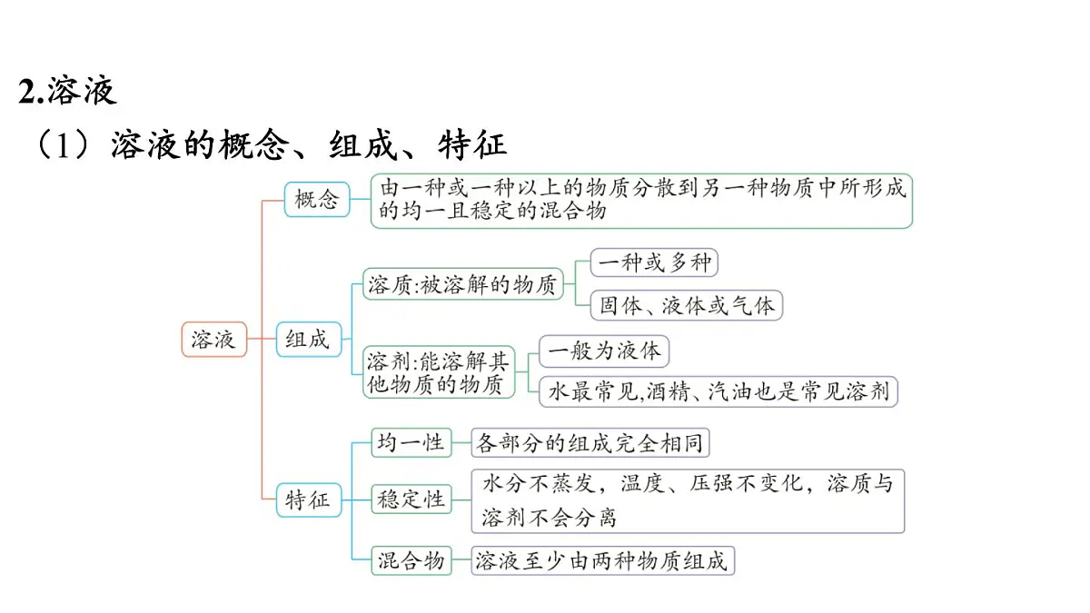 7.1 物质的溶解-2024-2025学年九年级下化学同步课件（2025版）科粤版第6页