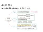 7.3 溶液濃稀的表示-2024-2025學(xué)年九年級(jí)下化學(xué)同步課件（2025版）科粵版