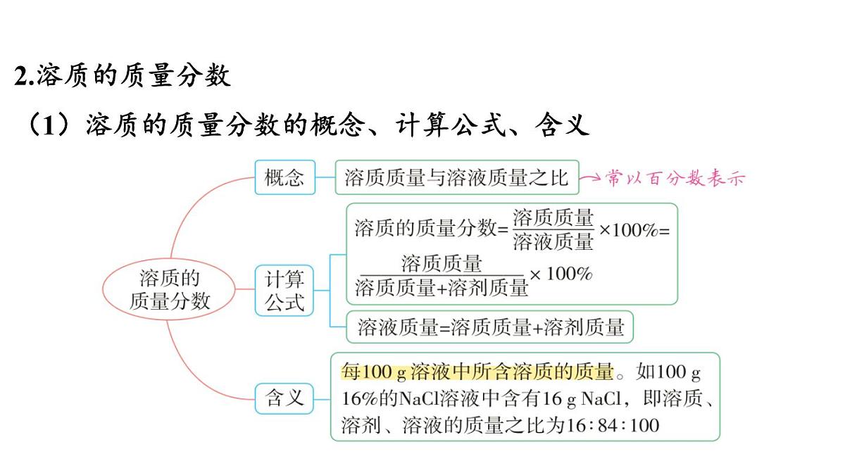 7.3 溶液浓稀的表示-2024-2025学年九年级下化学同步课件（2025版）科粤版第4页
