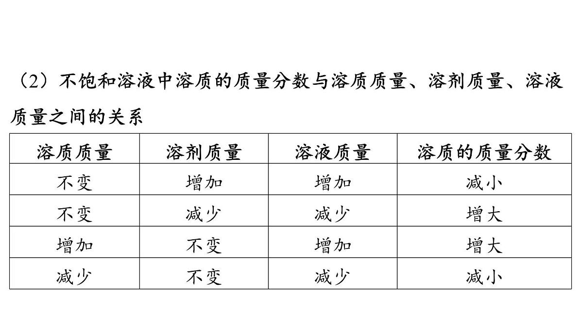 7.3 溶液浓稀的表示-2024-2025学年九年级下化学同步课件（2025版）科粤版第6页