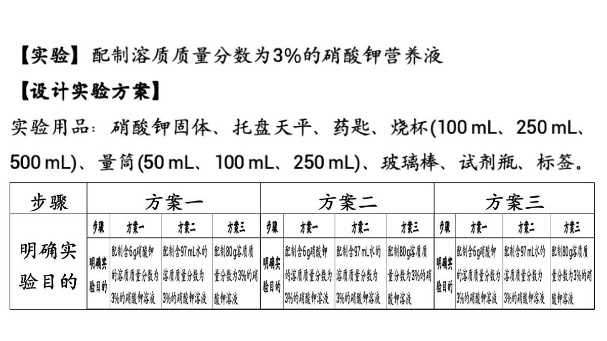 7.3 溶液浓稀的表示-2024-2025学年九年级下化学同步课件（2025版）科粤版第8页