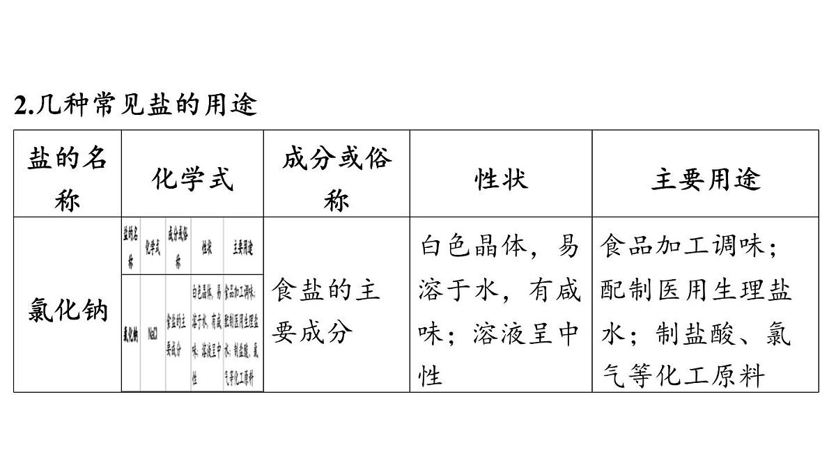 8.4 常见的盐-2024-2025学年九年级下化学同步课件（2025版）科粤版第4页