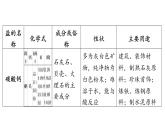 8.4 常見(jiàn)的鹽-2024-2025學(xué)年九年級(jí)下化學(xué)同步課件（2025版）科粵版