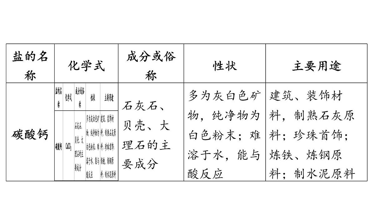 8.4 常见的盐-2024-2025学年九年级下化学同步课件（2025版）科粤版第5页