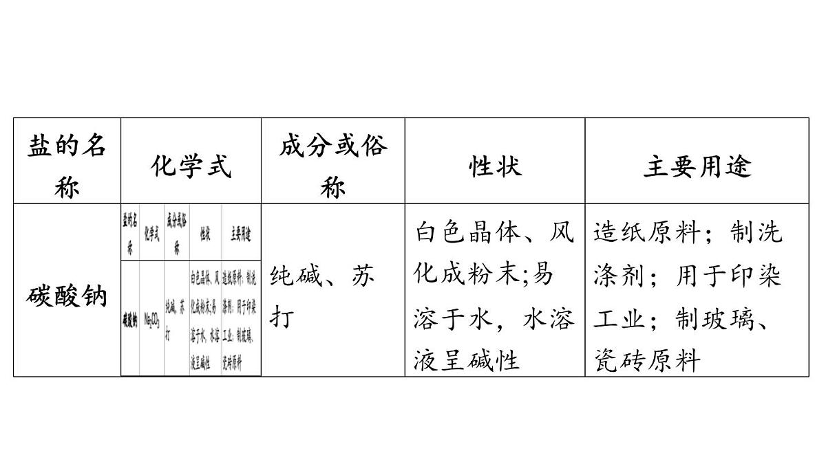 8.4 常见的盐-2024-2025学年九年级下化学同步课件（2025版）科粤版第6页