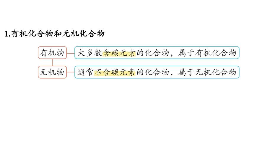 9.1 有机物的常识-2024-2025学年九年级下化学同步课件（2025版）科粤版第3页
