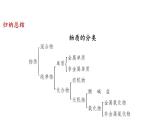 9.1 有機物的常識-2024-2025學年九年級下化學同步課件（2025版）科粵版