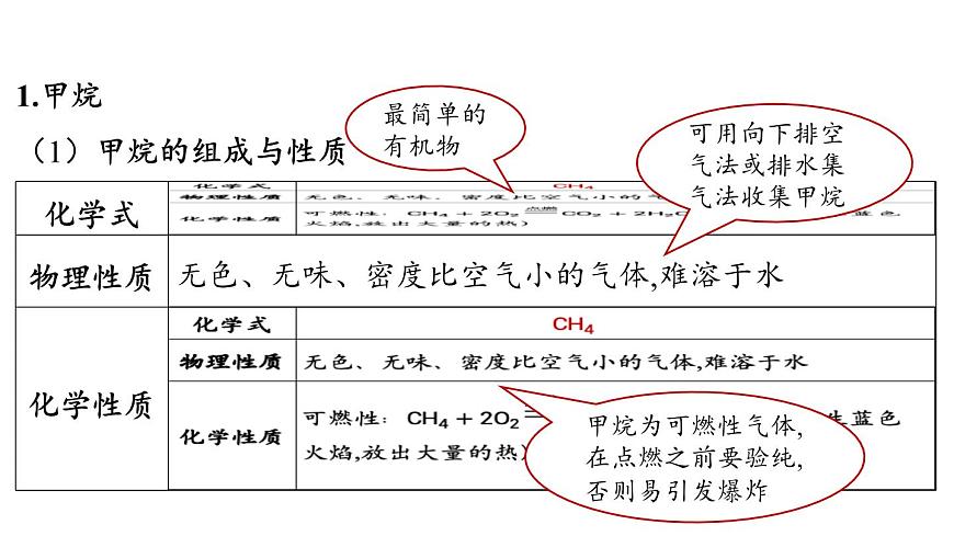 9.1 有机物的常识-2024-2025学年九年级下化学同步课件（2025版）科粤版第8页