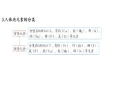 9.4 化學(xué)與健康-2024-2025學(xué)年九年級(jí)下化學(xué)同步課件（2025版）科粵版