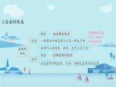 第2節(jié) 溶液組成的表示-2024-2025學(xué)年九年級(jí)下化學(xué)同步課件（2025版）滬教版