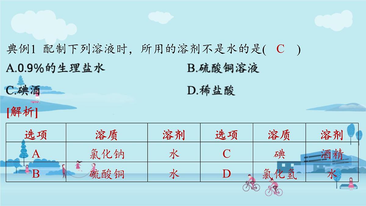 第2节 溶液组成的表示-2024-2025学年九年级下化学同步课件（2025版）沪教版第8页