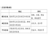第1節(jié) 溶液的酸堿性-2024-2025學(xué)年九年級(jí)下化學(xué)同步課件（2025版）滬教版
