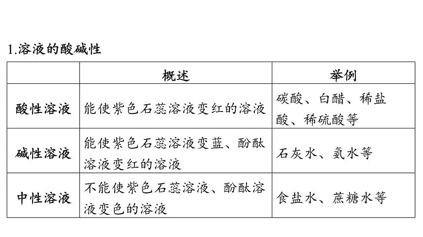 第1节 溶液的酸碱性-2024-2025学年九年级下化学同步课件（2025版）沪教版第4页