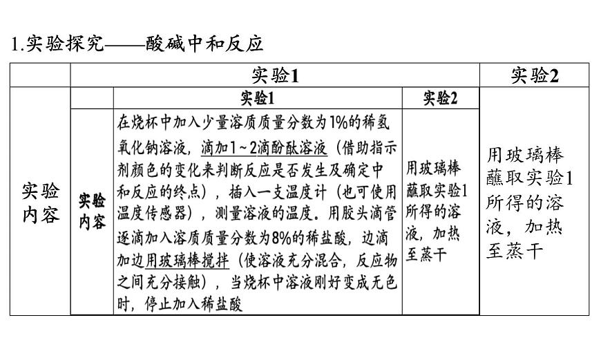 第3节 中和反应-2024-2025学年九年级下化学同步课件（2025版）沪教版第3页