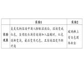 第3節(jié) 中和反應-2024-2025學年九年級下化學同步課件（2025版）滬教版