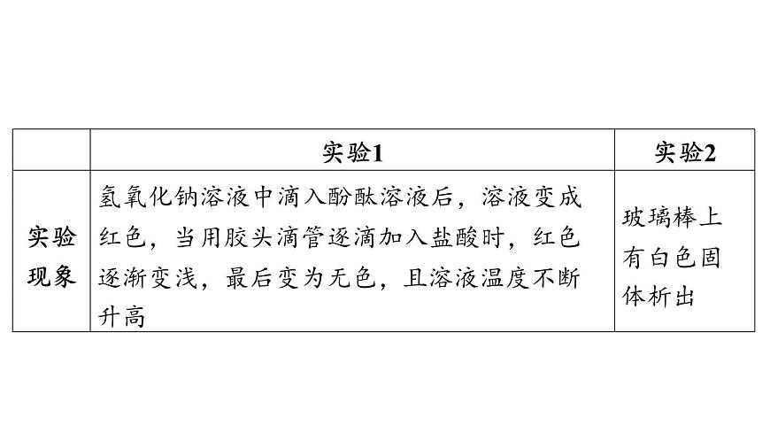 第3节 中和反应-2024-2025学年九年级下化学同步课件（2025版）沪教版第4页