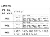 第4節(jié) 幾種重要的鹽-2024-2025學(xué)年九年級(jí)下化學(xué)同步課件（2025版）滬教版