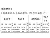 第4節(jié) 幾種重要的鹽-2024-2025學(xué)年九年級(jí)下化學(xué)同步課件（2025版）滬教版