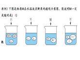 第七單元 第一節(jié) 酸及其性質(zhì)-2024-2025學年九年級下化學同步課件（2025版）魯教版