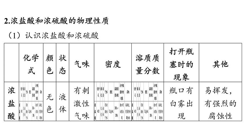 第七单元 第一节 酸及其性质-2024-2025学年九年级下化学同步课件（2025版）鲁教版第6页