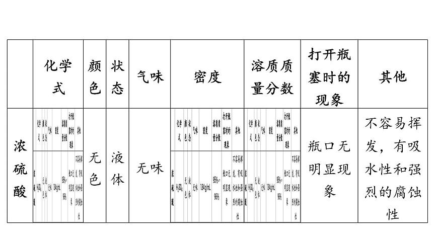 第七单元 第一节 酸及其性质-2024-2025学年九年级下化学同步课件（2025版）鲁教版第7页