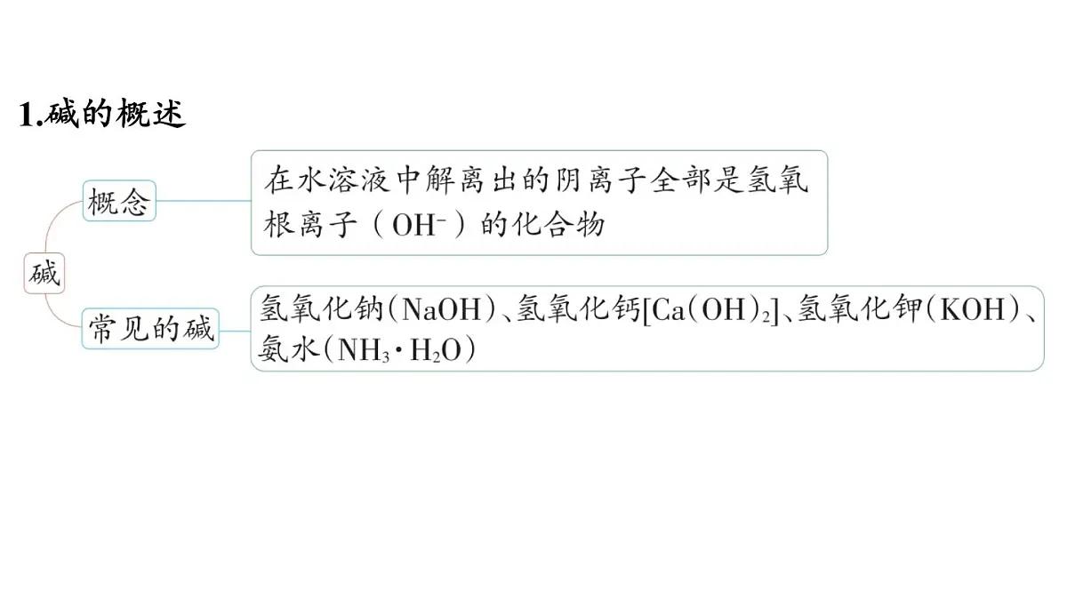 第七单元 第二节 碱及其性质-2024-2025学年九年级下化学同步课件（2025版）鲁教版第4页