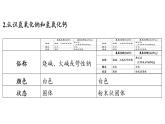 第七單元 第二節(jié) 堿及其性質(zhì)-2024-2025學(xué)年九年級下化學(xué)同步課件（2025版）魯教版