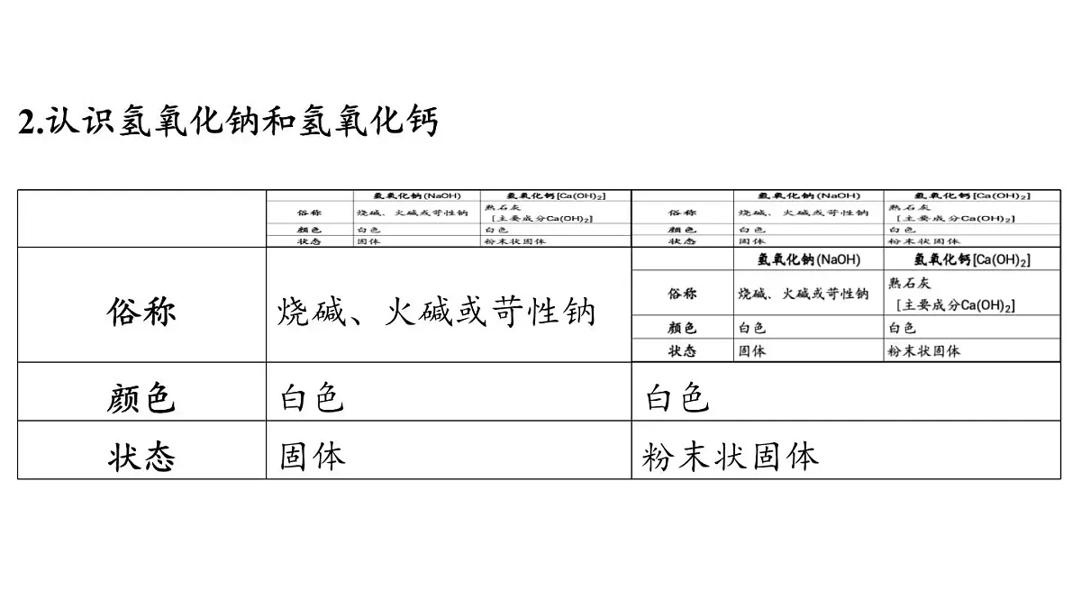 第七单元 第二节 碱及其性质-2024-2025学年九年级下化学同步课件（2025版）鲁教版第5页