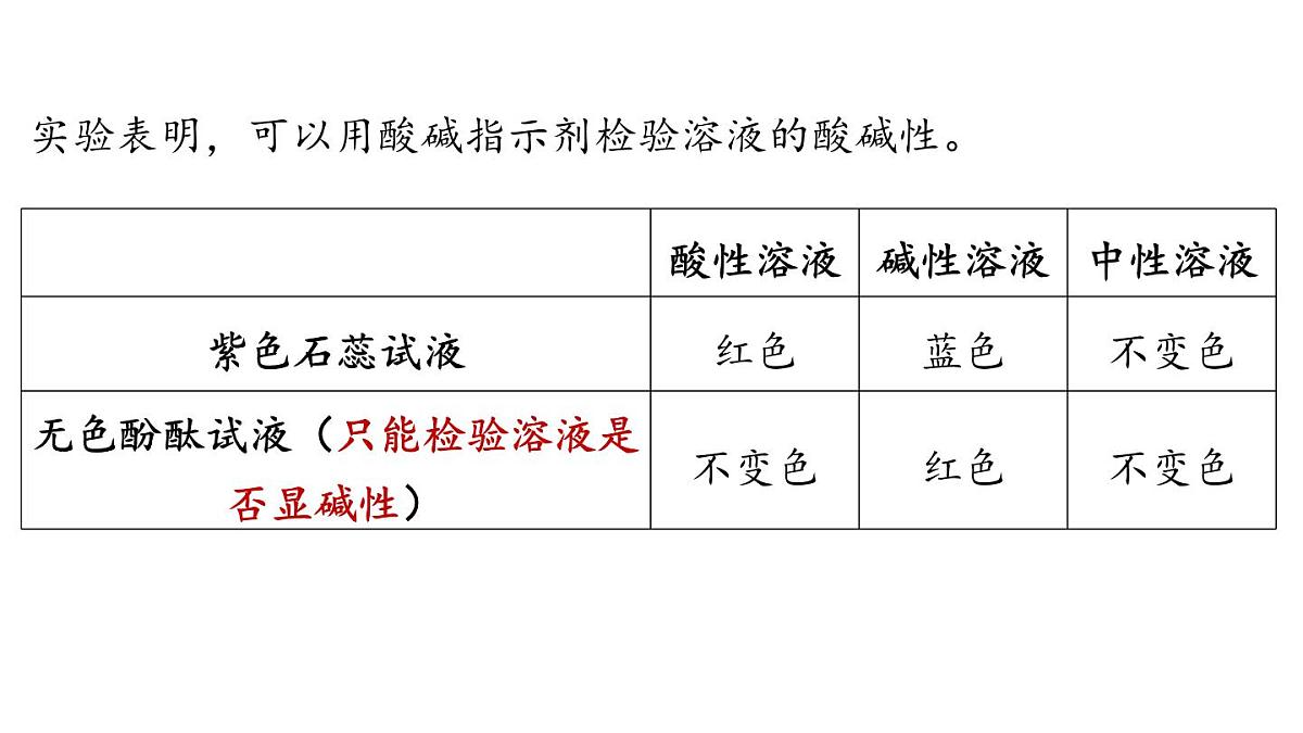 第七单元 第三节 溶液的酸碱性-2024-2025学年九年级下化学同步课件（2025版）鲁教版第5页