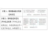 第七單元 第四節(jié) 酸堿中和反應(yīng)-2024-2025學(xué)年九年級下化學(xué)同步課件（2025版）魯教版