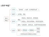 第八單元 第二節(jié) 海水“曬鹽”-2024-2025學(xué)年九年級下化學(xué)同步課件（2025版）魯教版