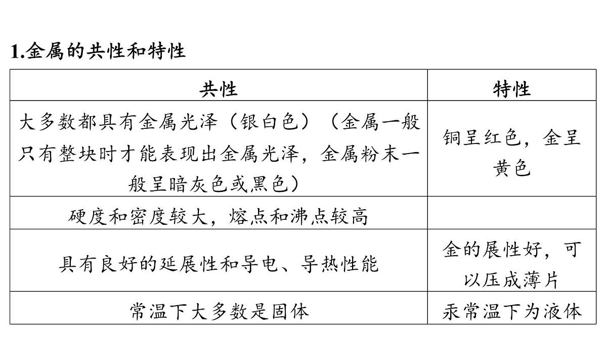 第九单元 第一节 常见的金属材料-2024-2025学年九年级下化学同步课件（2025版）鲁教版第3页