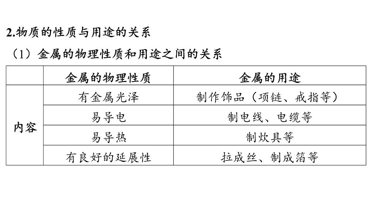 第九单元 第一节 常见的金属材料-2024-2025学年九年级下化学同步课件（2025版）鲁教版第4页