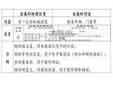 第九單元 第一節(jié) 常見的金屬材料-2024-2025學年九年級下化學同步課件（2025版）魯教版