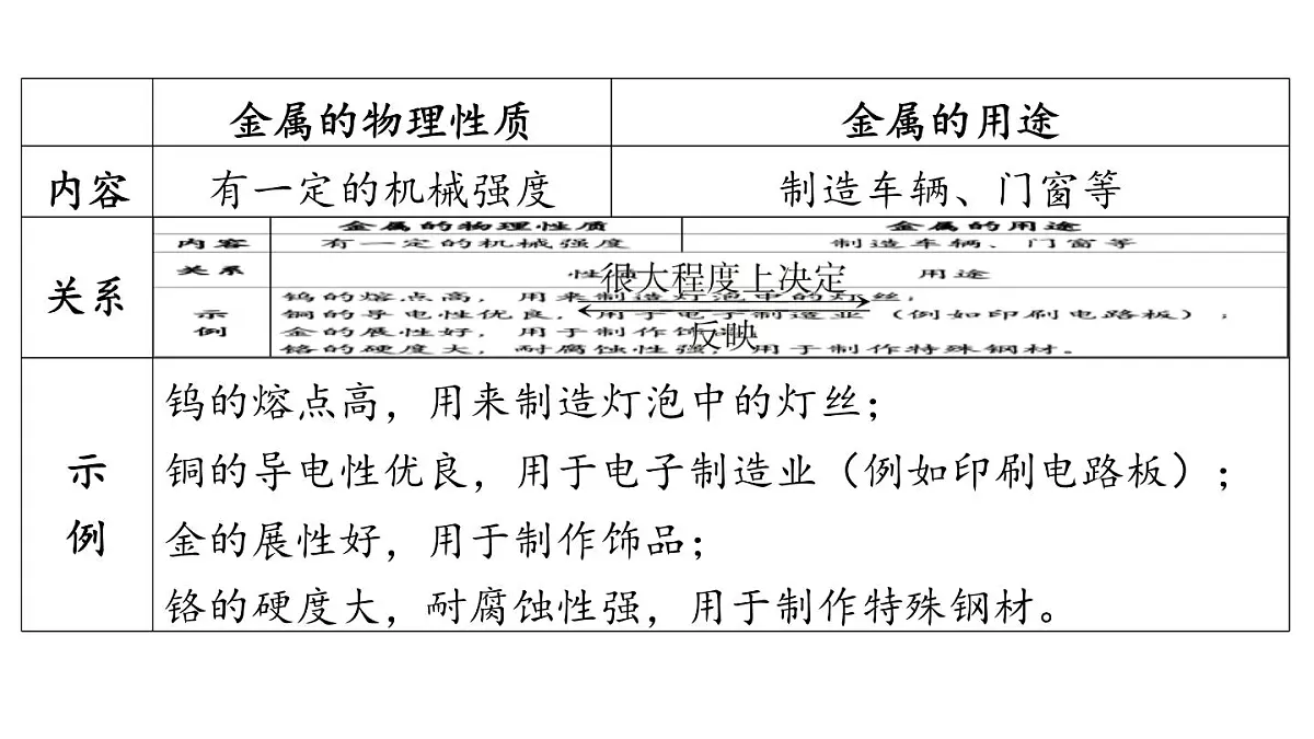 第九单元 第一节 常见的金属材料-2024-2025学年九年级下化学同步课件（2025版）鲁教版第5页