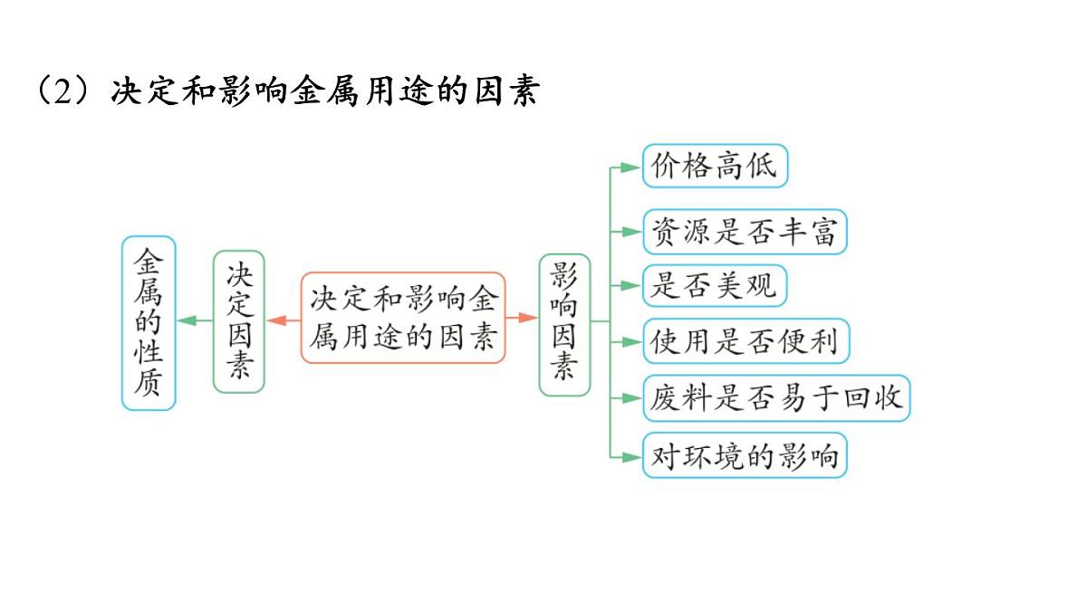第九单元 第一节 常见的金属材料-2024-2025学年九年级下化学同步课件（2025版）鲁教版第6页