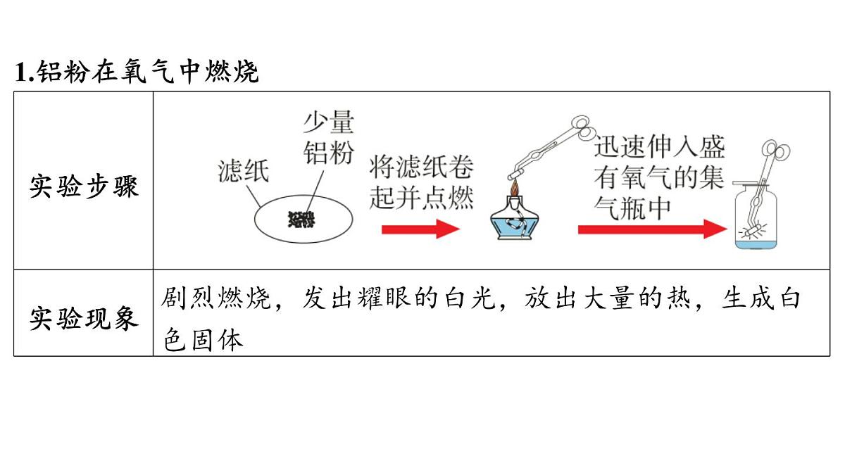 第九单元 第二节 金属的化学性质-2024-2025学年九年级下化学同步课件（2025版）鲁教版第3页
