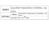 第九單元 第二節(jié) 金屬的化學(xué)性質(zhì)-2024-2025學(xué)年九年級(jí)下化學(xué)同步課件（2025版）魯教版
