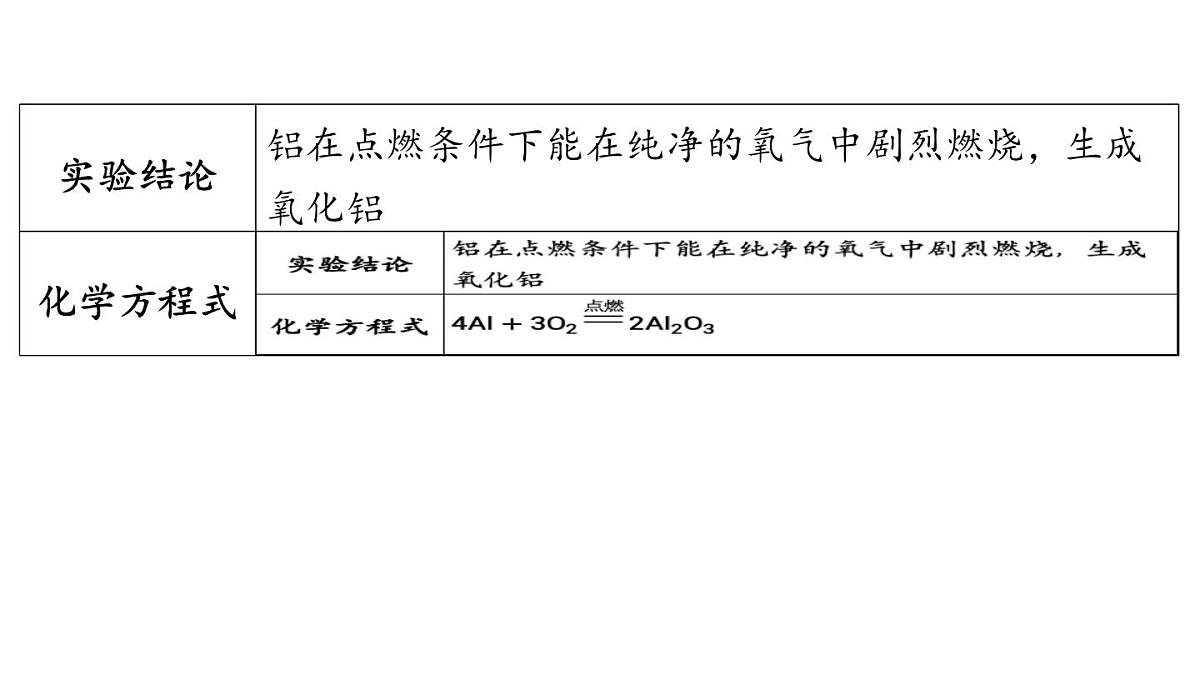 第九单元 第二节 金属的化学性质-2024-2025学年九年级下化学同步课件（2025版）鲁教版第4页