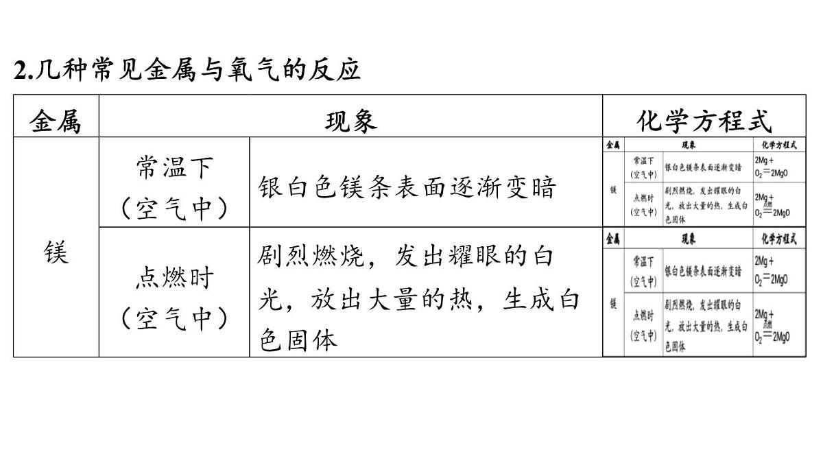 第九单元 第二节 金属的化学性质-2024-2025学年九年级下化学同步课件（2025版）鲁教版第5页