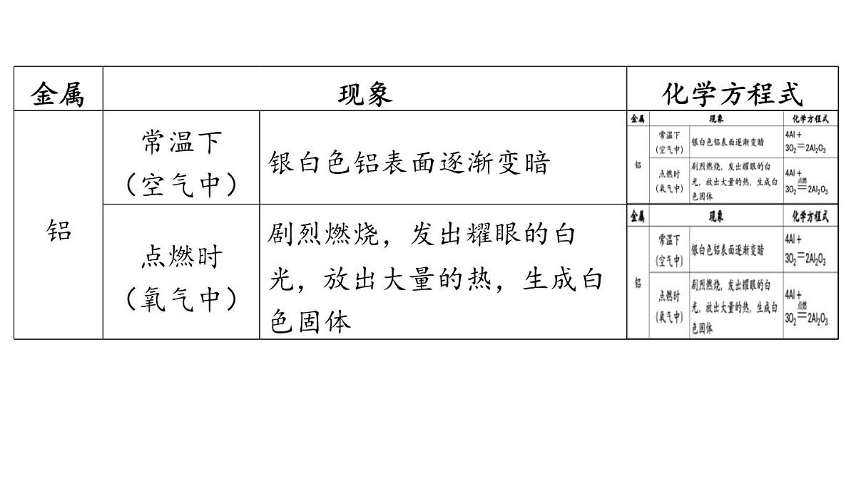 第九单元 第二节 金属的化学性质-2024-2025学年九年级下化学同步课件（2025版）鲁教版第6页