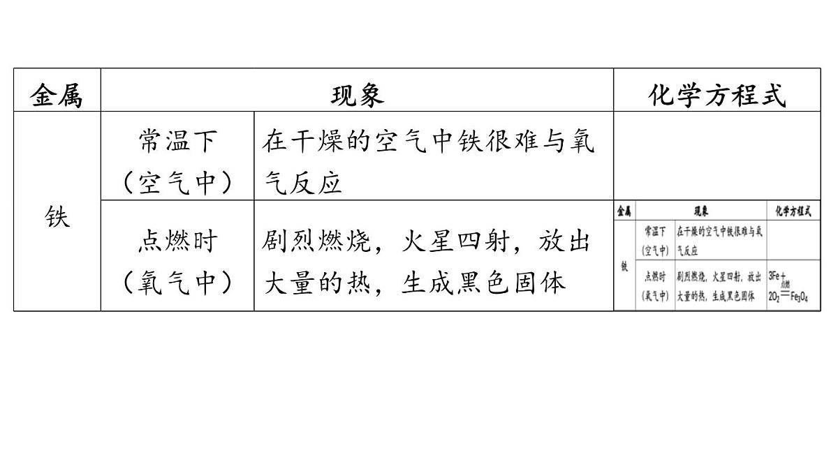 第九单元 第二节 金属的化学性质-2024-2025学年九年级下化学同步课件（2025版）鲁教版第7页