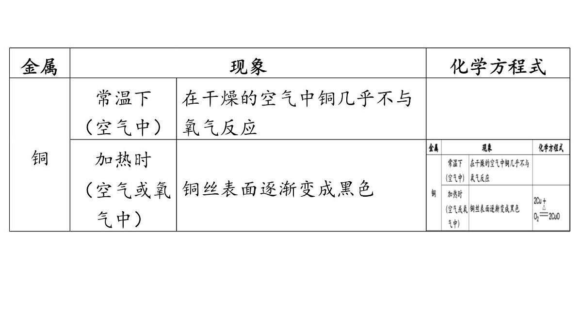 第九单元 第二节 金属的化学性质-2024-2025学年九年级下化学同步课件（2025版）鲁教版第8页