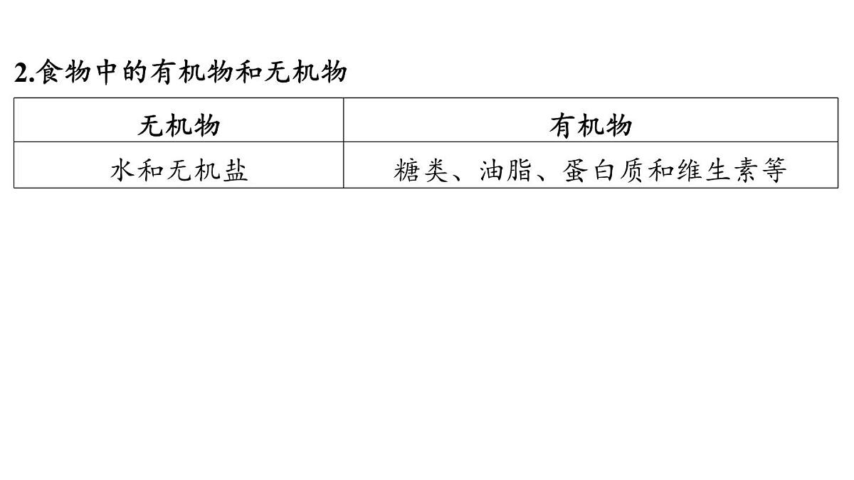 第十单元 第一节 食物中的有机物-2024-2025学年九年级下化学同步课件（2025版）鲁教版第4页