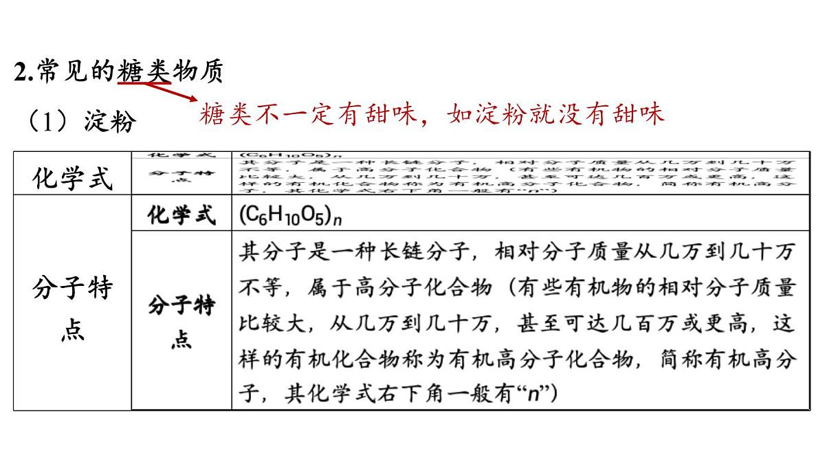 第十单元 第一节 食物中的有机物-2024-2025学年九年级下化学同步课件（2025版）鲁教版第7页