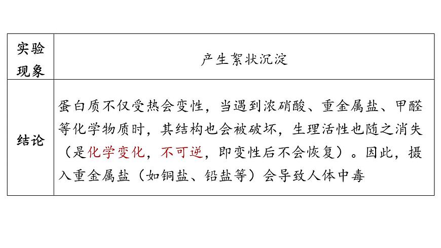 第十单元 第三节 远离有毒物质-2024-2025学年九年级下化学同步课件（2025版）鲁教版第5页