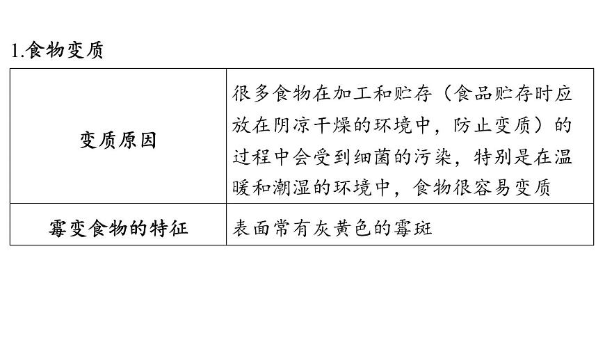 第十单元 第三节 远离有毒物质-2024-2025学年九年级下化学同步课件（2025版）鲁教版第7页