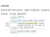 7.4 跨學(xué)科實踐活動_海洋資源的綜合利用與制鹽-2024-2025學(xué)年九年級下化學(xué)同步課件（2025版）科粵版