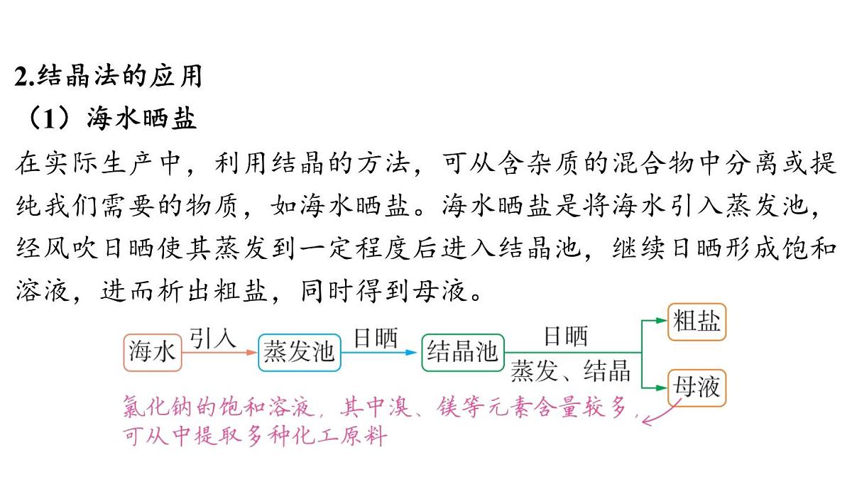 7.4 跨学科实践活动_海洋资源的综合利用与制盐-2024-2025学年九年级下化学同步课件（2025版）科粤版第8页